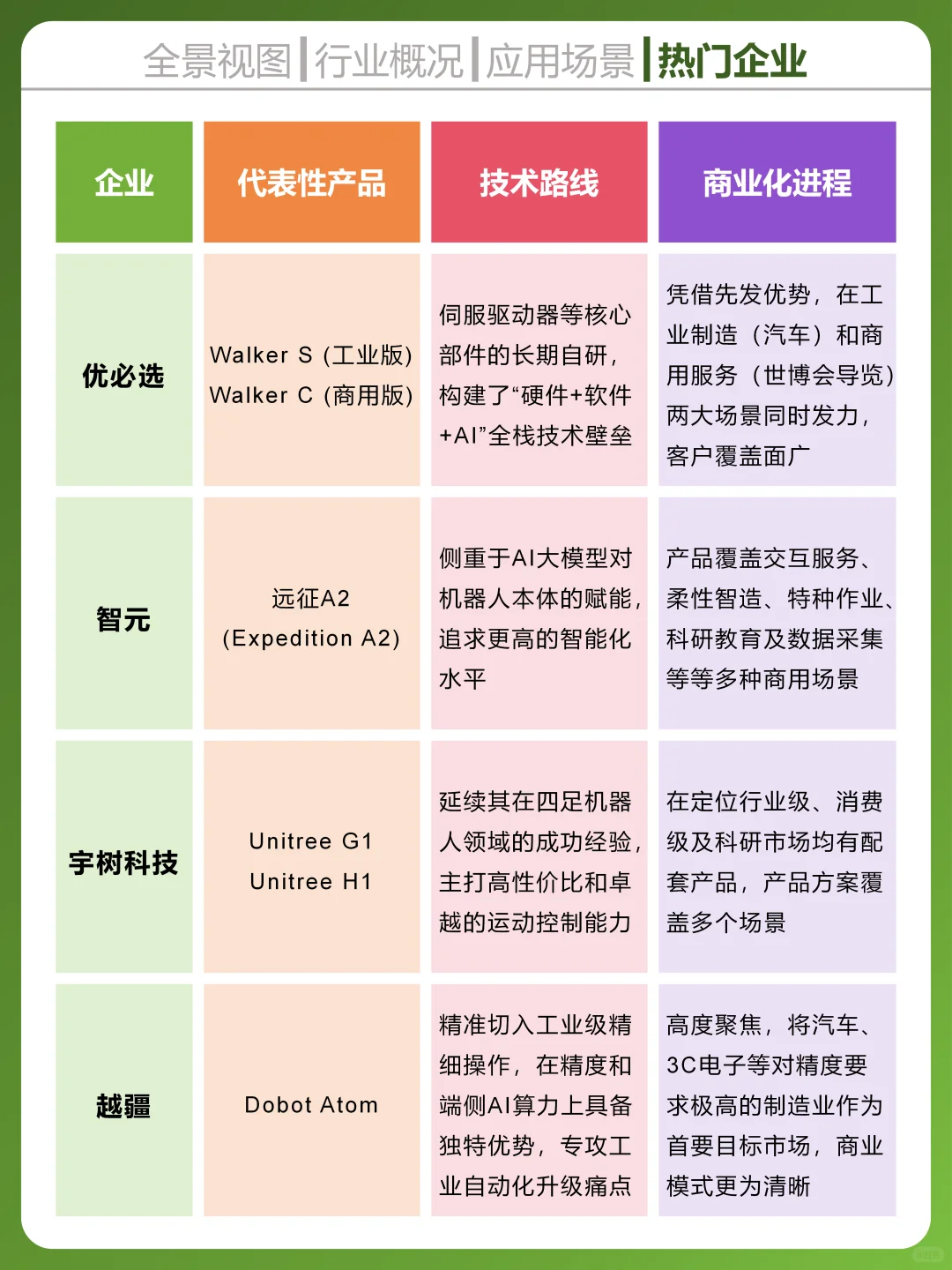 一天吃透一个科技行业，人形机器人