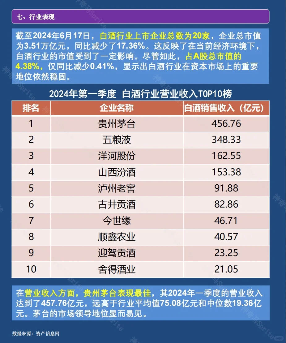 一天吃透一家上市公司：第8期｜贵州茅台