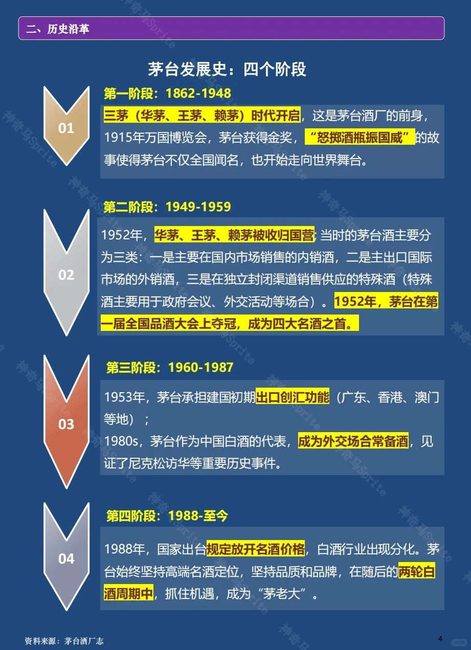 一天吃透一家上市公司：第8期｜贵州茅台