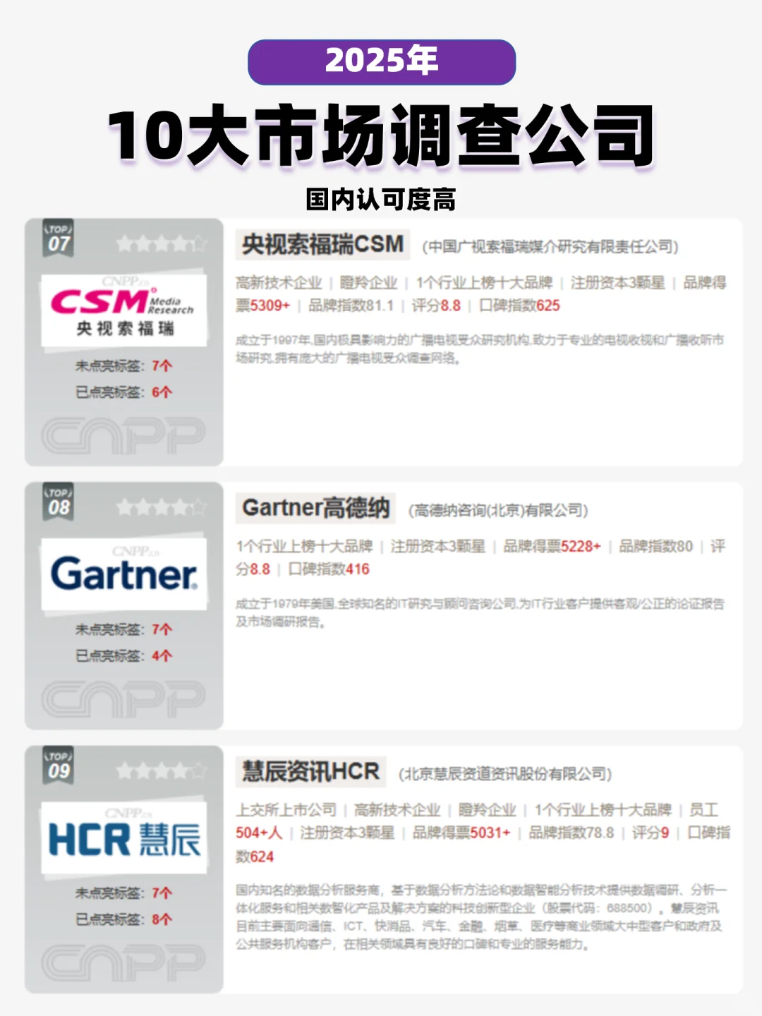 10大市场调查公司排行榜