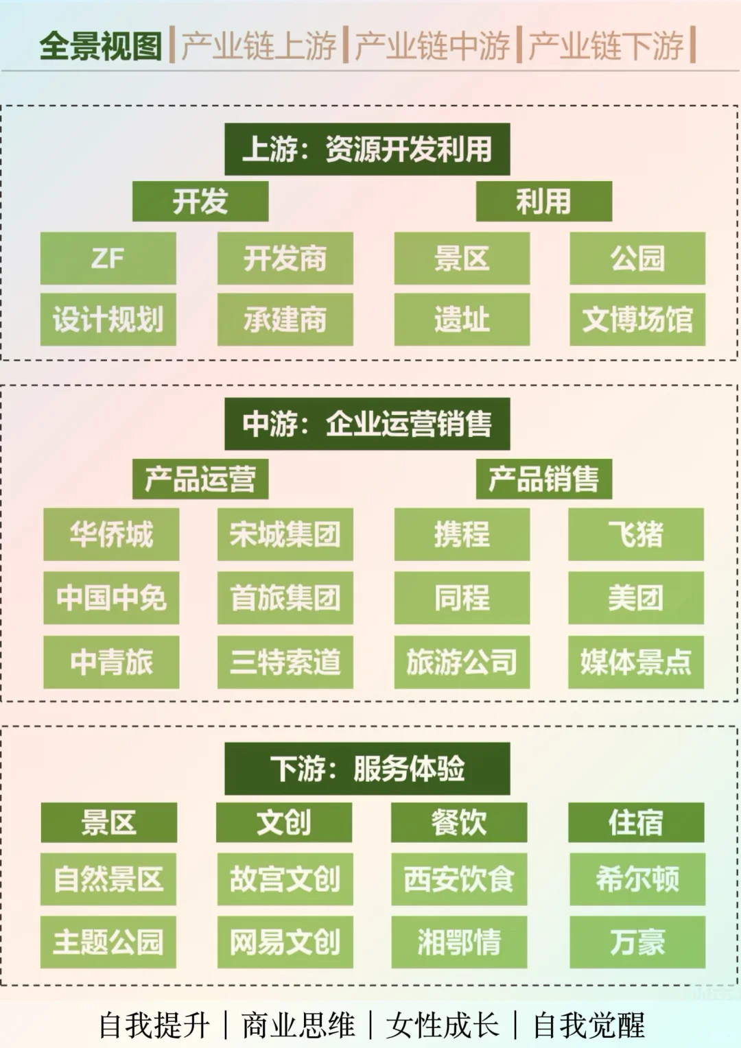 一天吃透一个行业：文旅