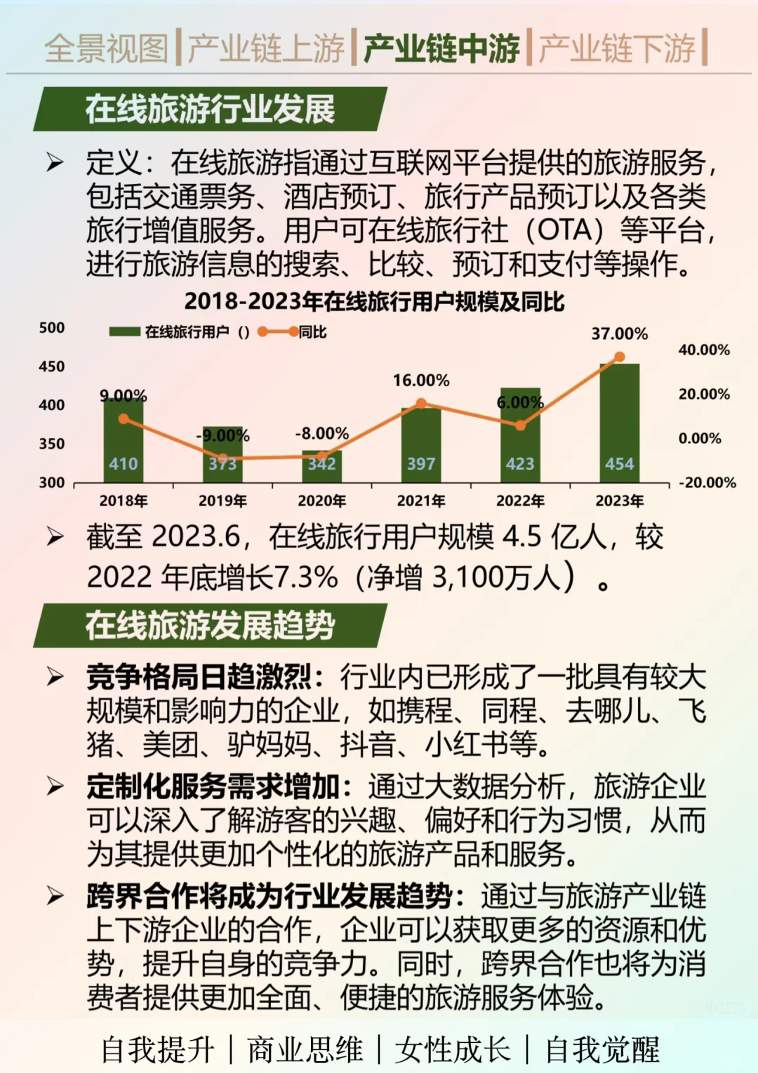 一天吃透一个行业：文旅