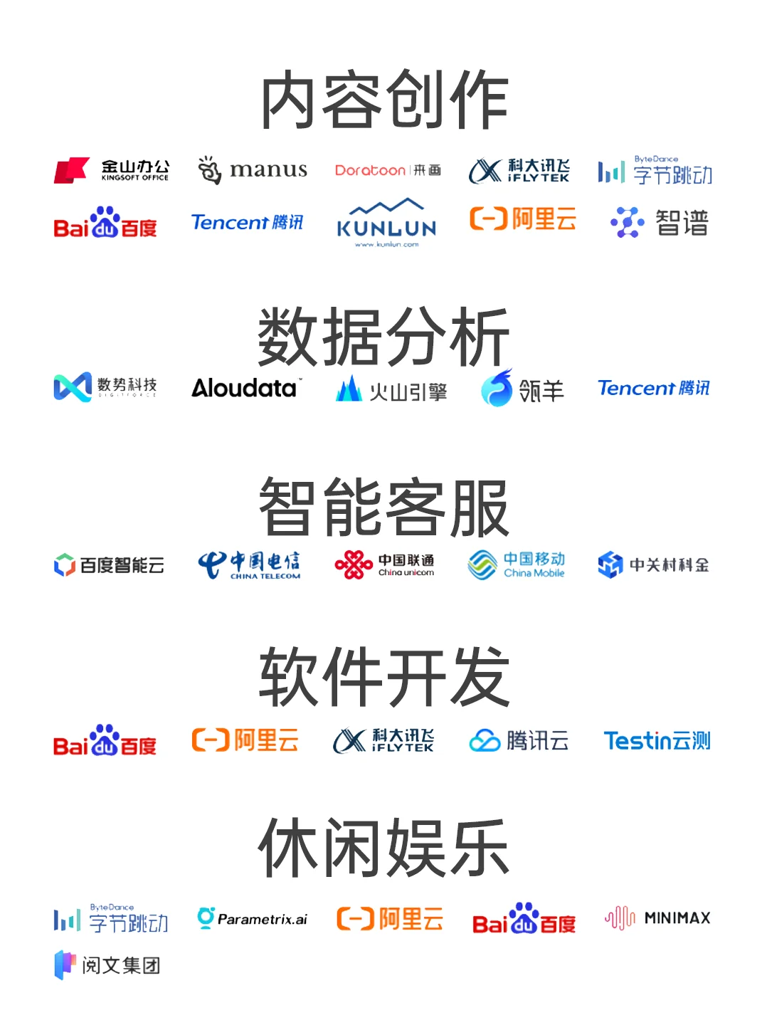 2025年中国AI智能体主流厂商全景图