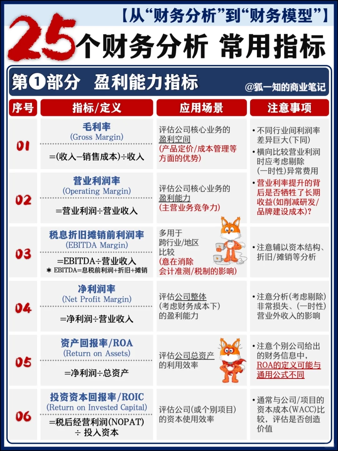 【精华合辑】财务分析篇