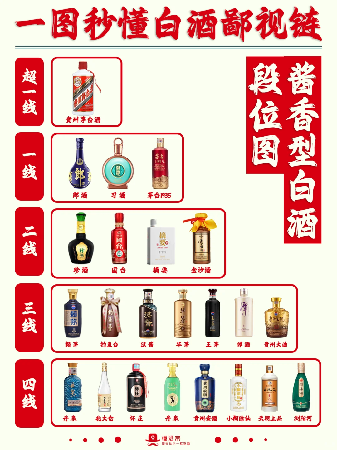 一图秒懂?中国白酒鄙视链?超全科普✅