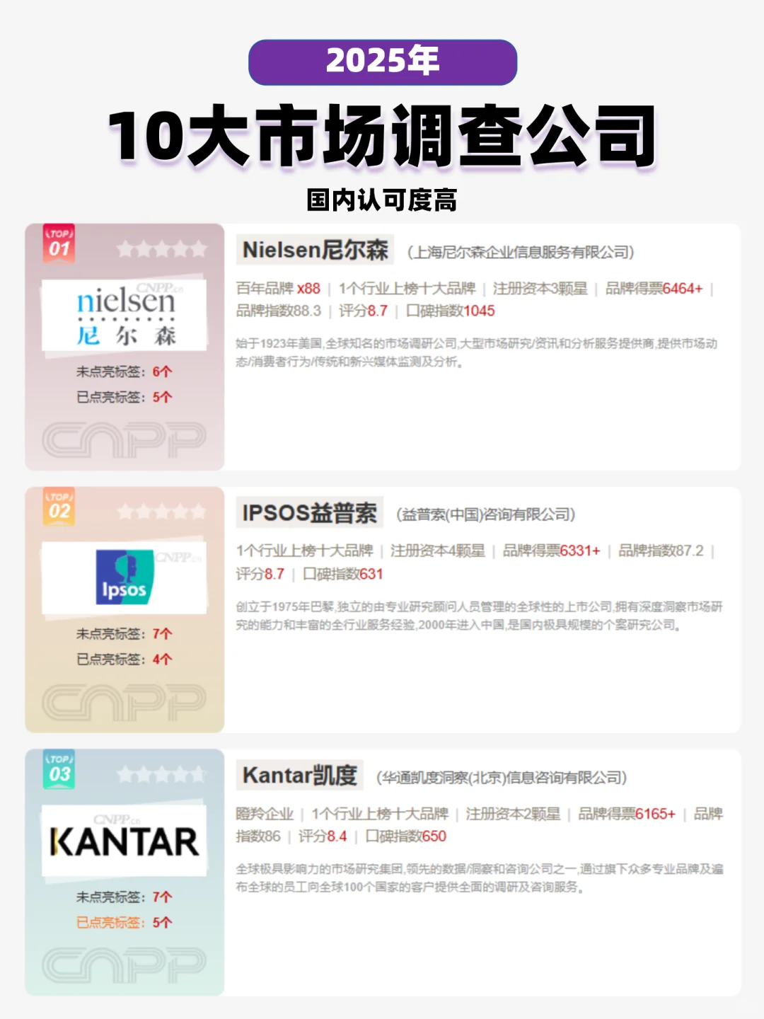 10大市场调查公司排行榜