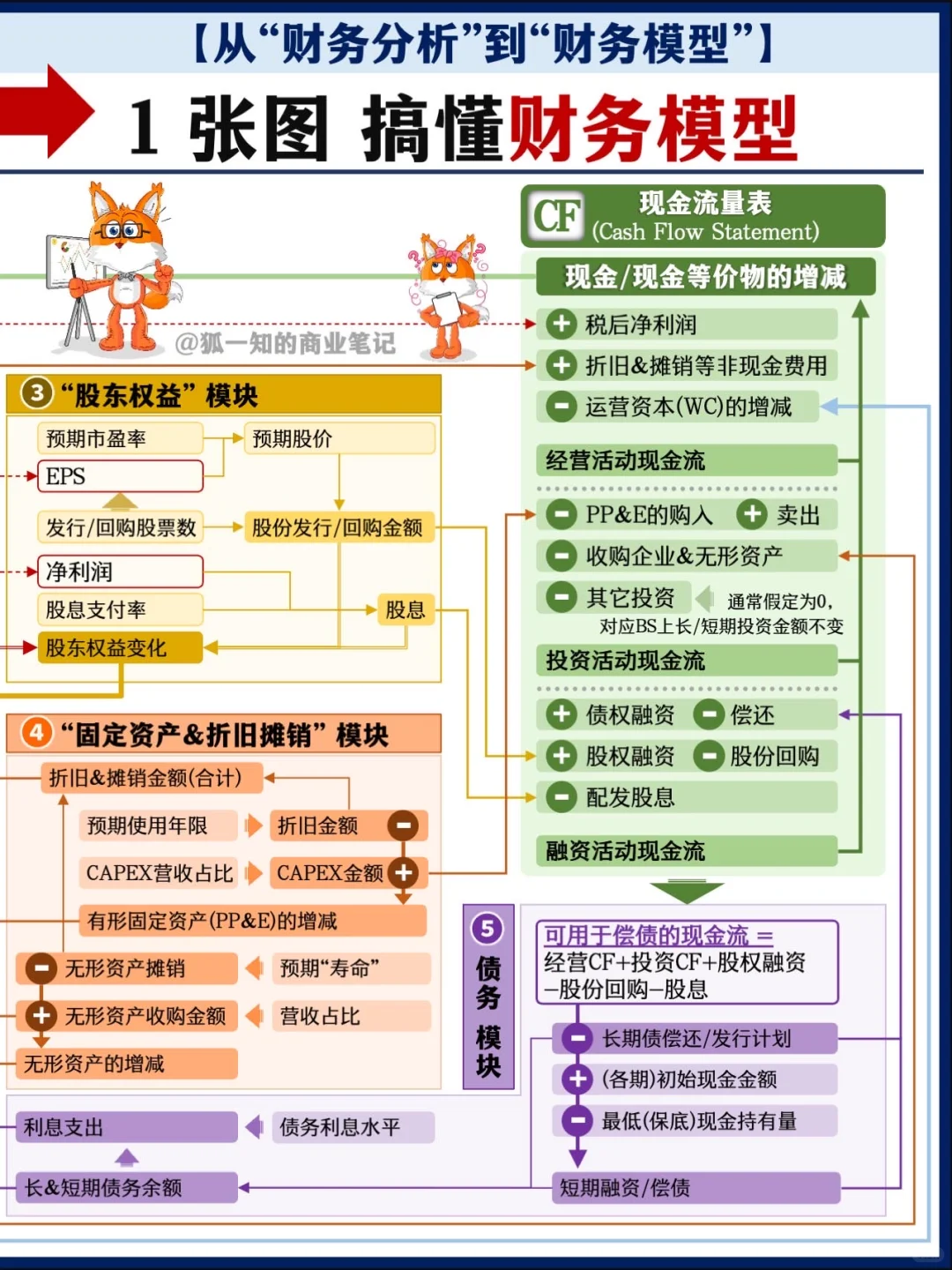 【精华合辑】财务分析篇