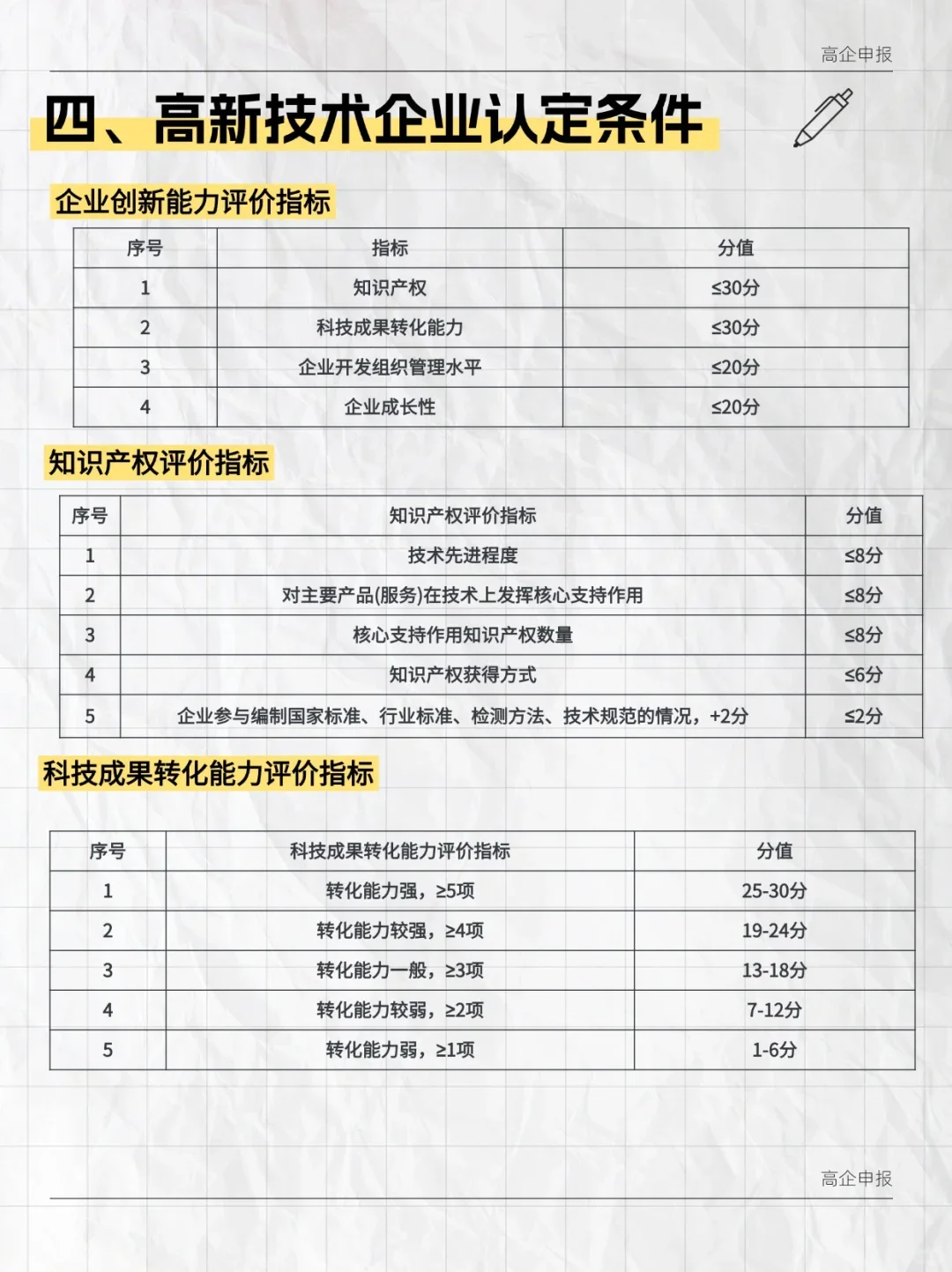 一眼看懂高新技术企业