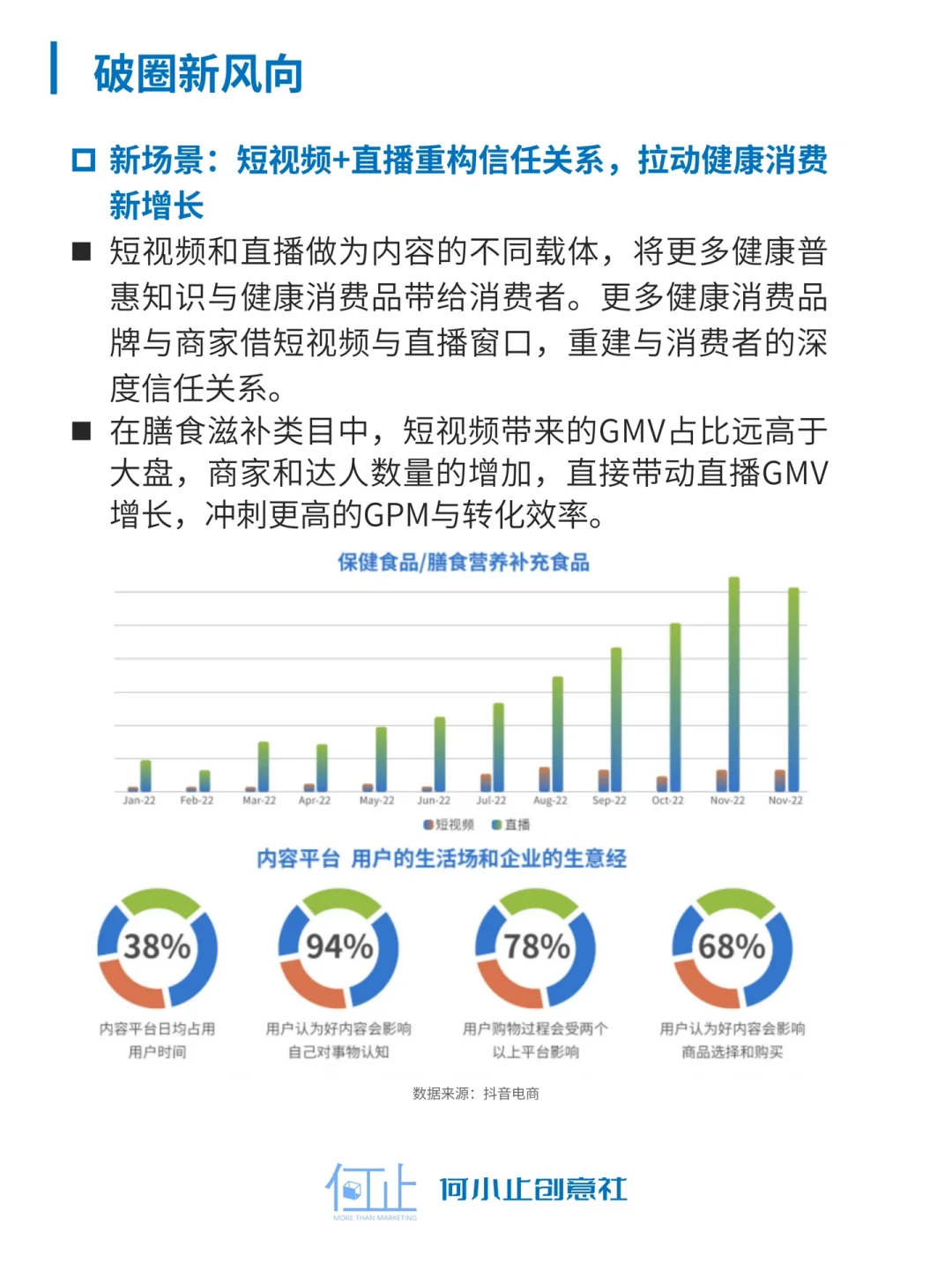 燕窝 中式滋补品如何站稳市场 ｜行业洞察