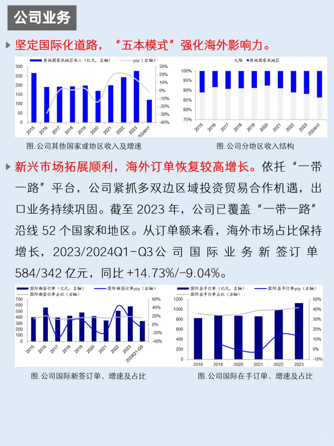 一天吃透一家上市公司：NO.59 中国中车