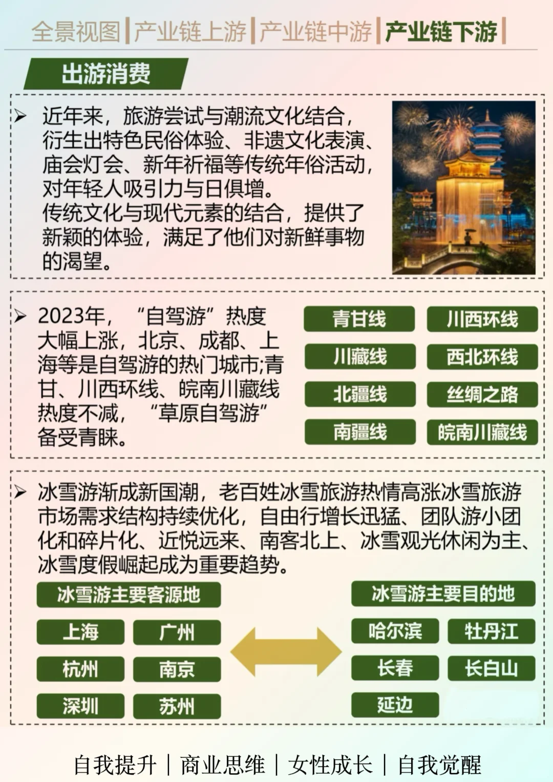 一天吃透一个行业：文旅