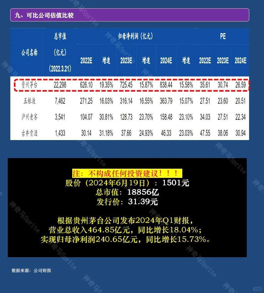 一天吃透一家上市公司：第8期｜贵州茅台