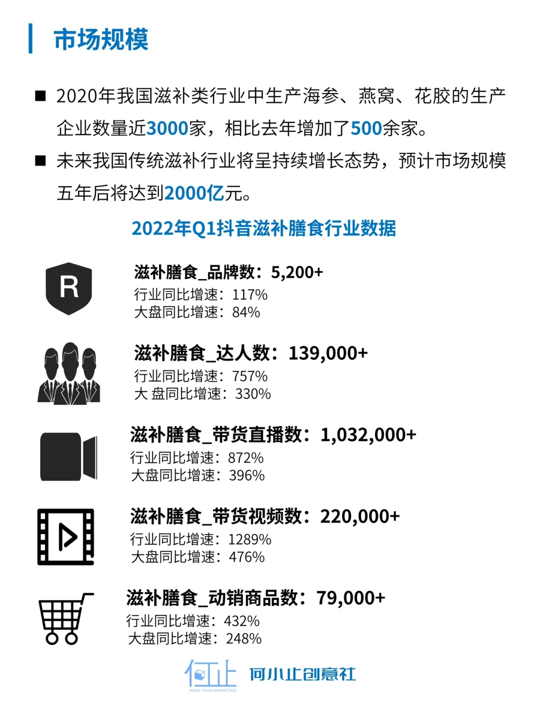 燕窝 中式滋补品如何站稳市场 ｜行业洞察