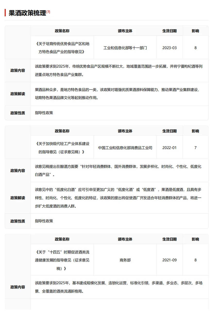果酒行业报告