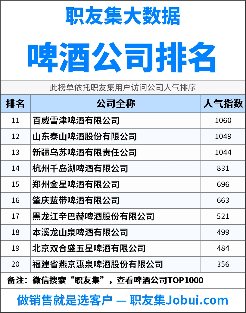 2025年中国‌‌‌‌啤酒公司排行榜