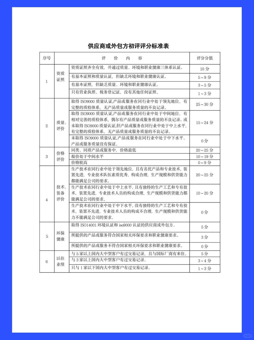 4大步骤详解?如何管理供应商全生命周期?
