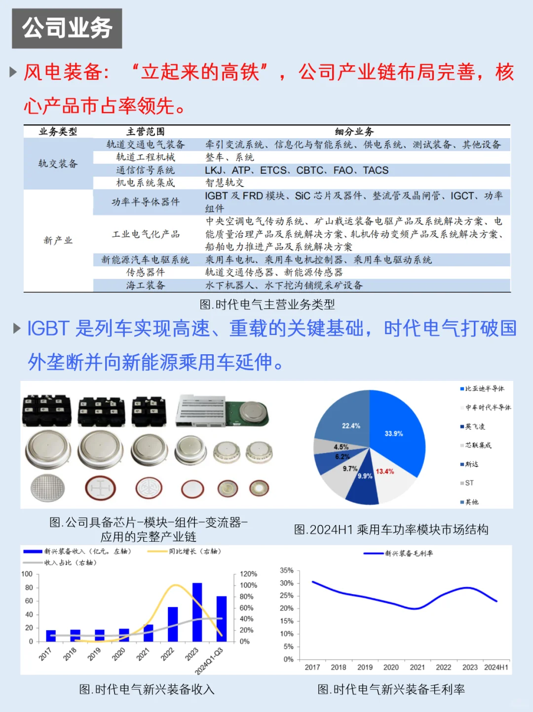 一天吃透一家上市公司：NO.59 中国中车