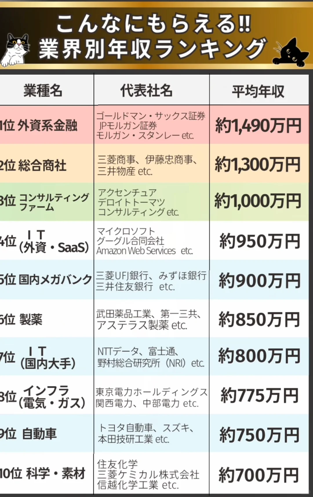 ??日本高薪行业TOP10曝光