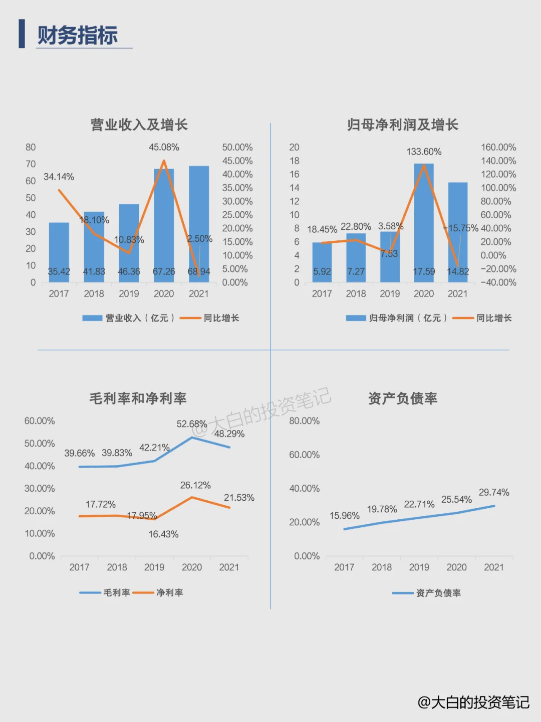 007 | 每天带你了解一家公司：鱼跃医疗