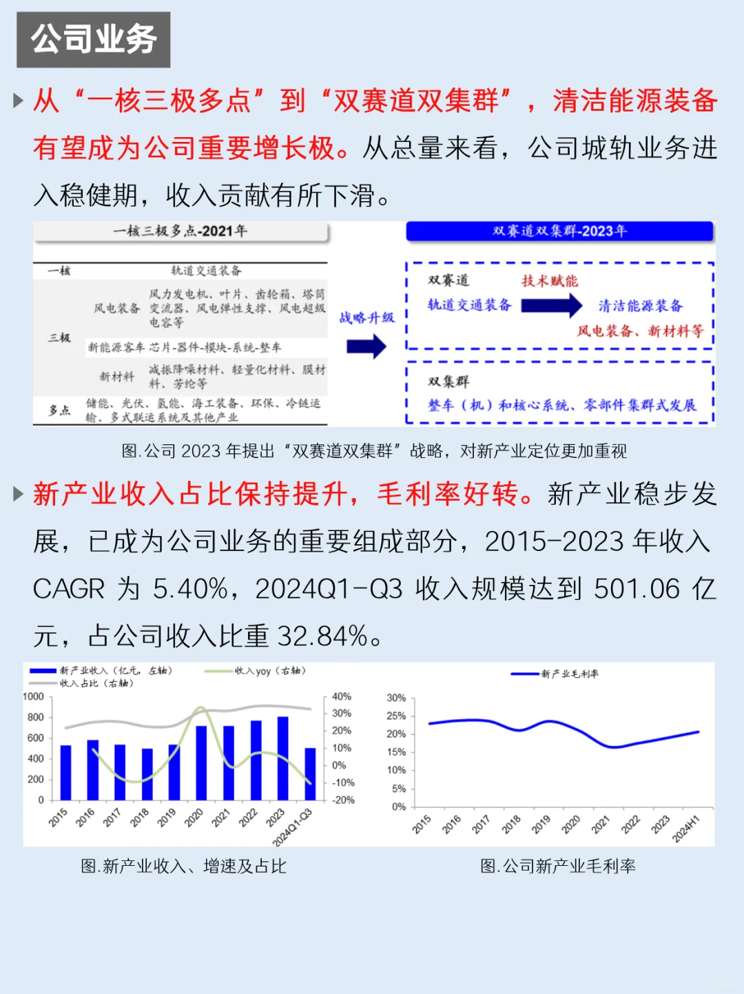 一天吃透一家上市公司：NO.59 中国中车