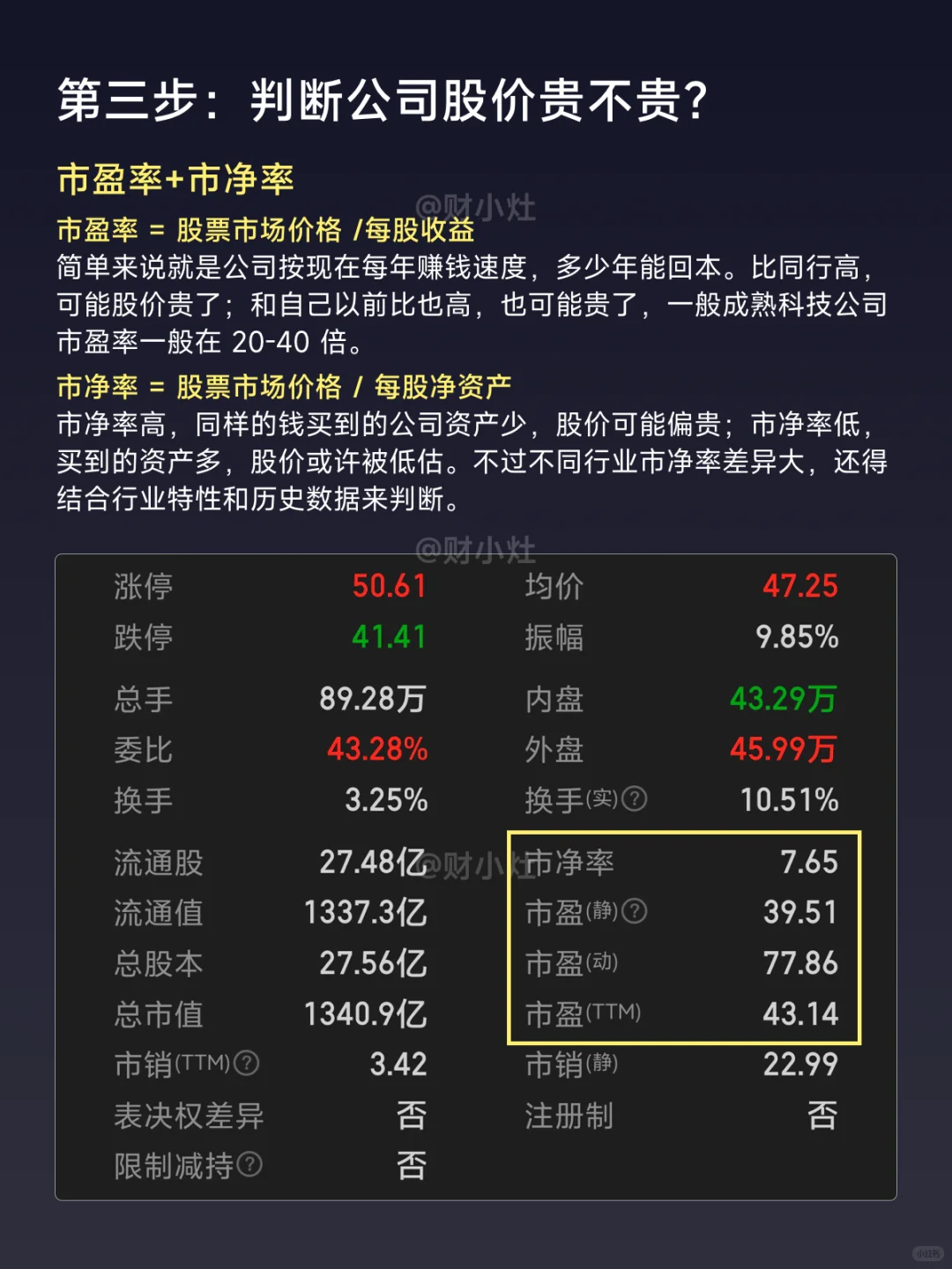 小白必看｜3 步看懂公司基本面！