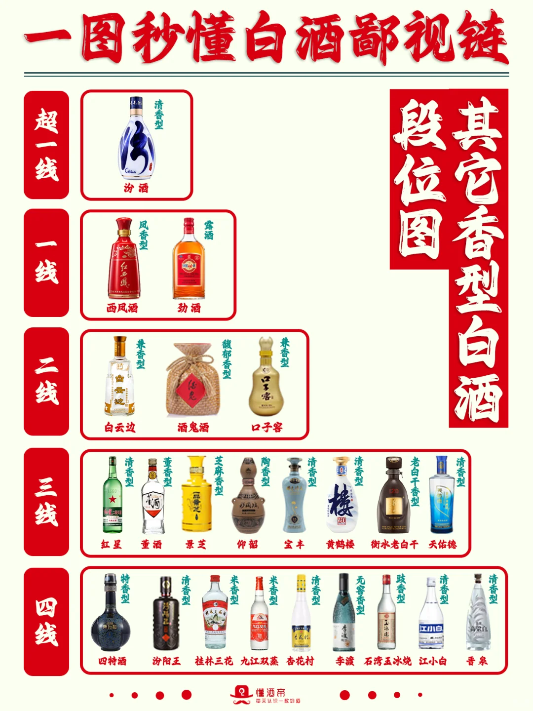 一图秒懂?中国白酒鄙视链?超全科普✅