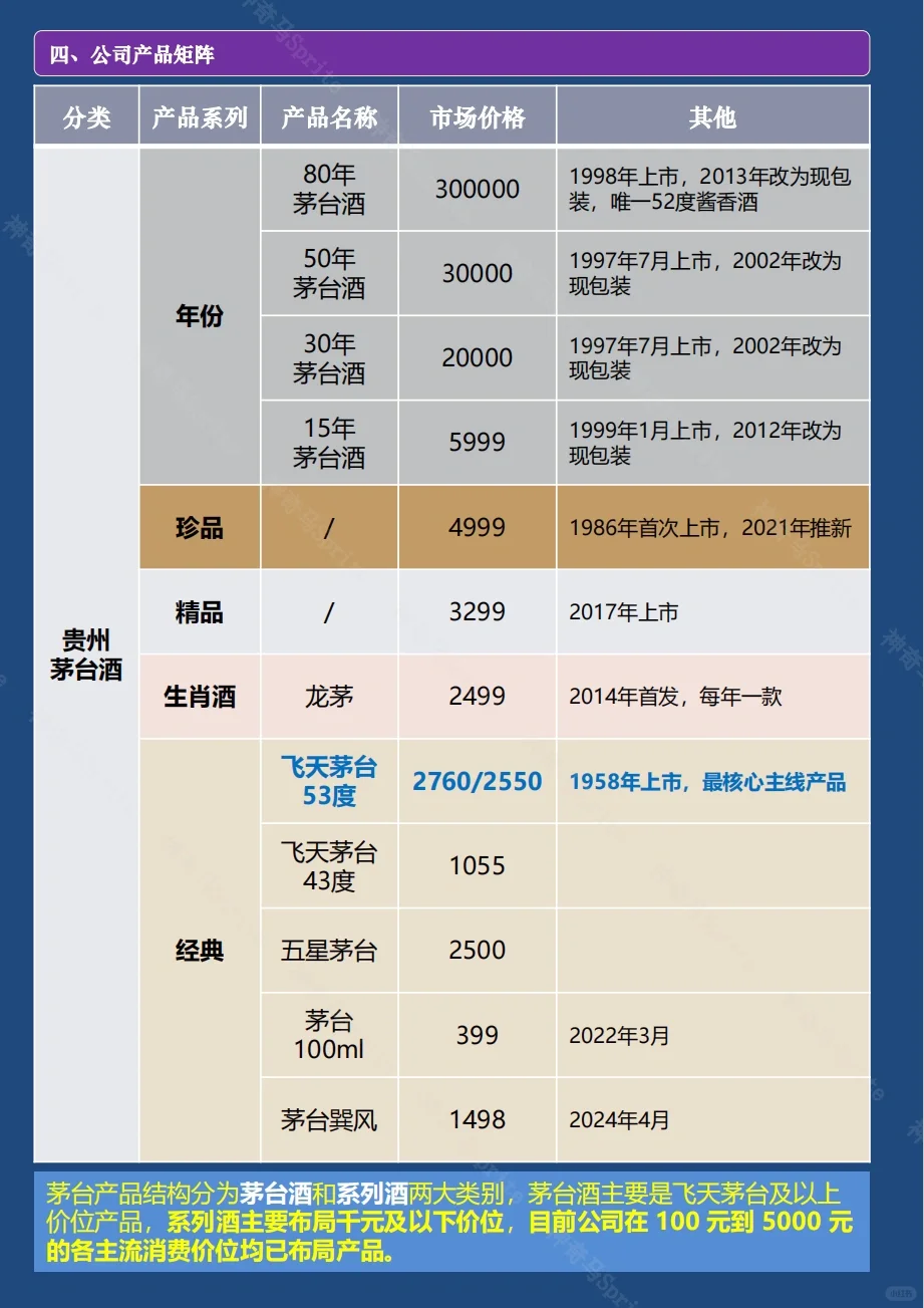 一天吃透一家上市公司：第8期｜贵州茅台