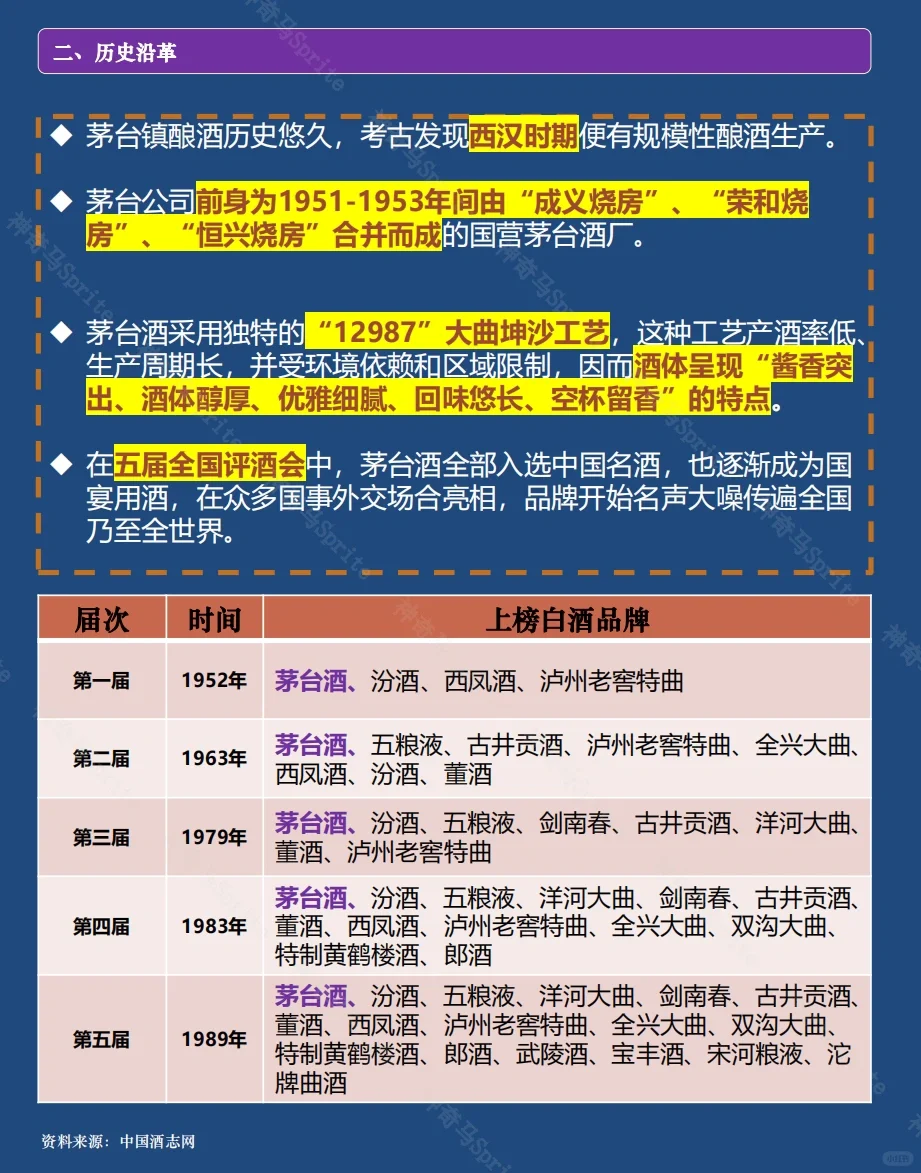 一天吃透一家上市公司：第8期｜贵州茅台