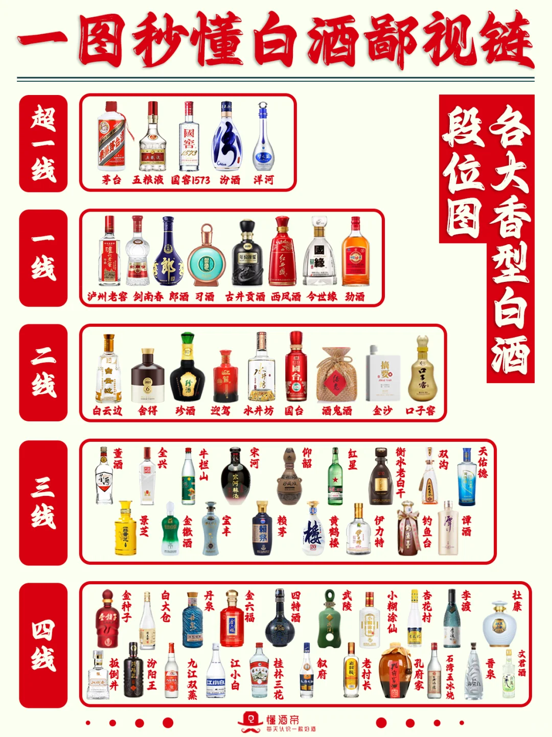 一图秒懂?中国白酒鄙视链?超全科普✅
