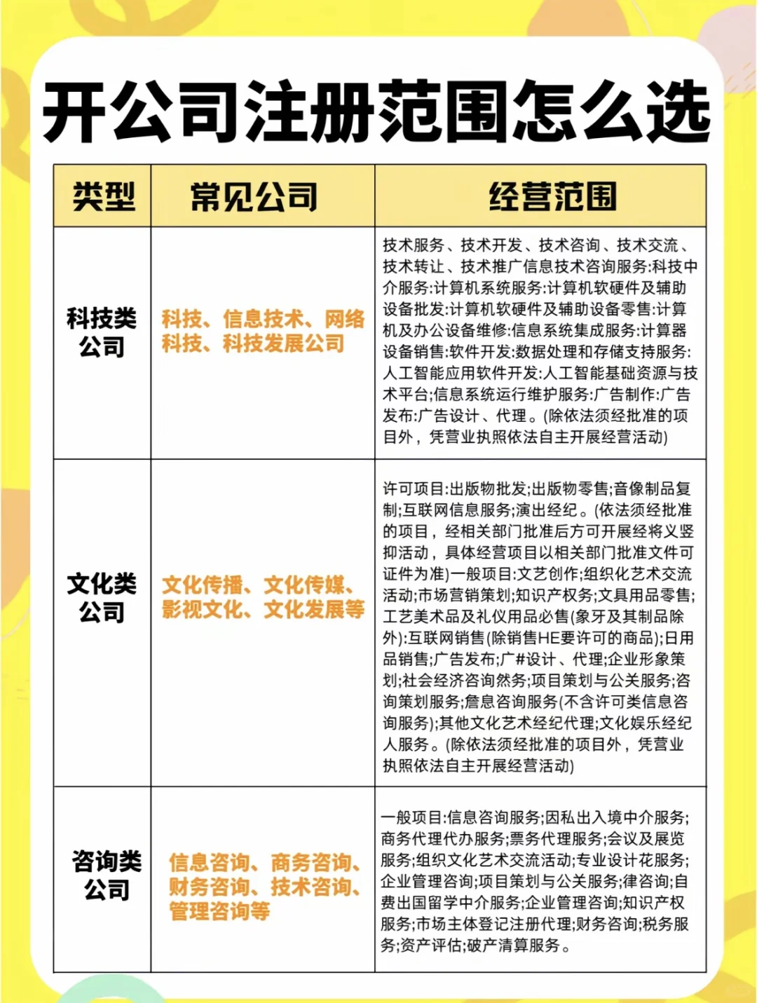 营业执照经营范围怎么选？