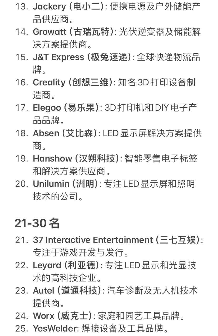 深度解析中国出海品牌TOP50（下篇）
