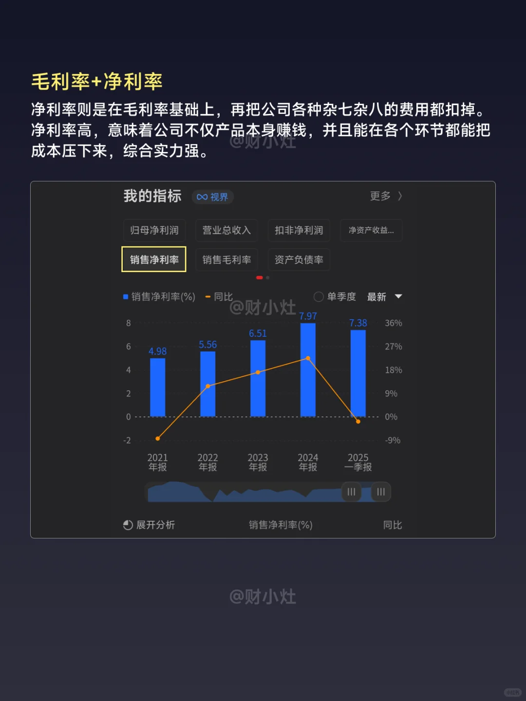 小白必看｜3 步看懂公司基本面！