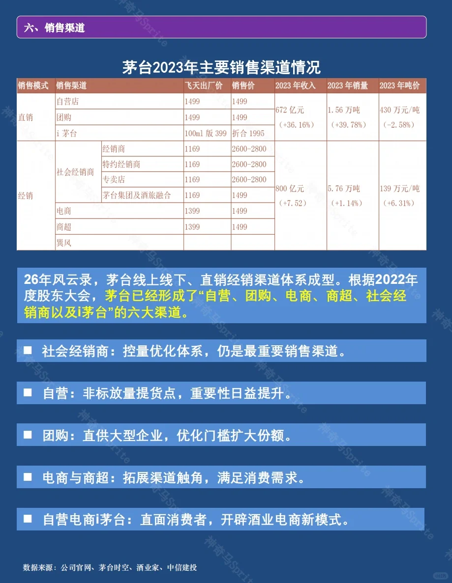 一天吃透一家上市公司：第8期｜贵州茅台