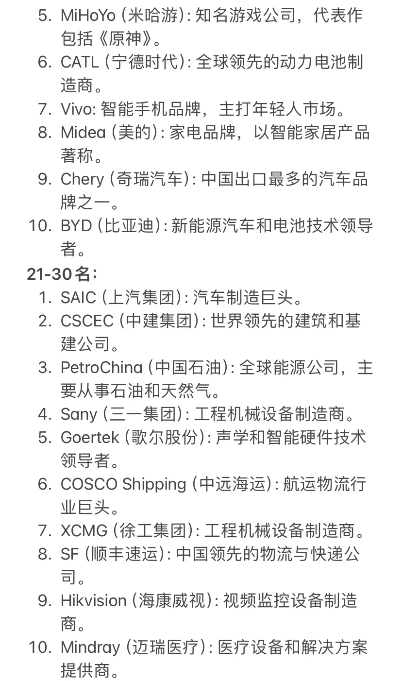 深度解析中国出海品牌TOP50（下篇）