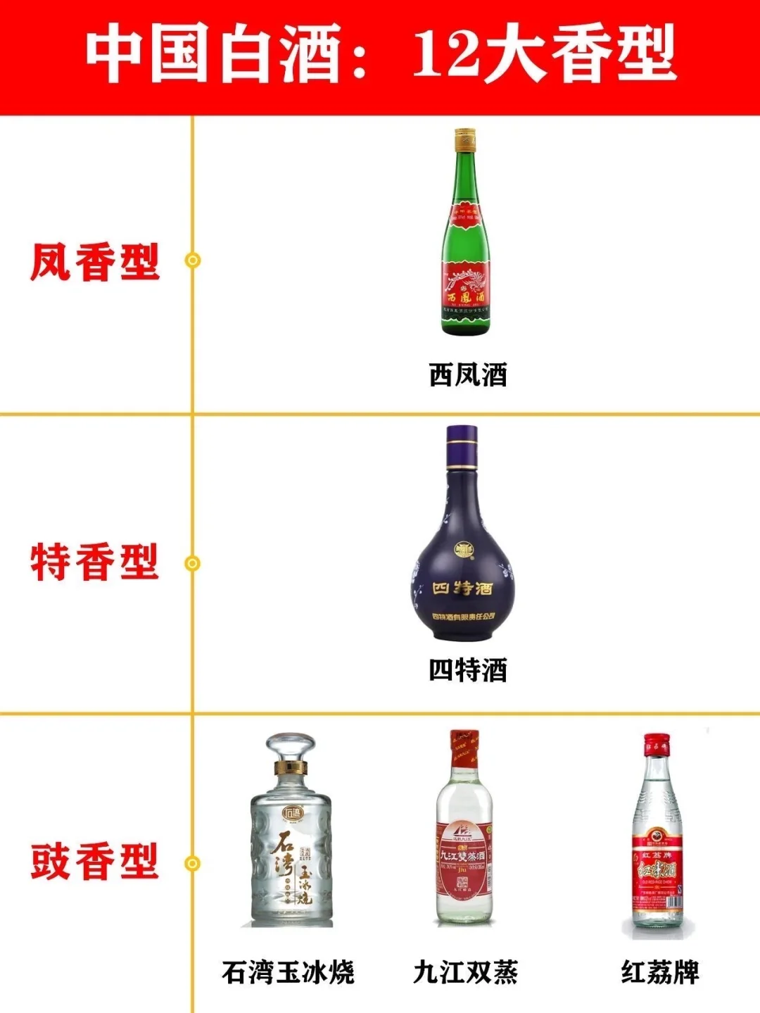 一起品鉴中国白酒的12大香型