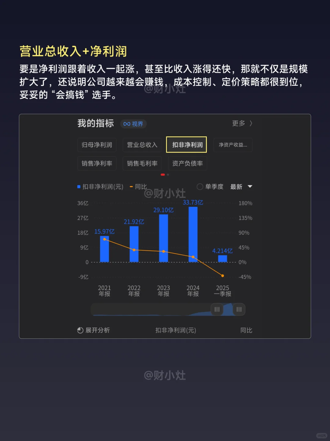 小白必看｜3 步看懂公司基本面！