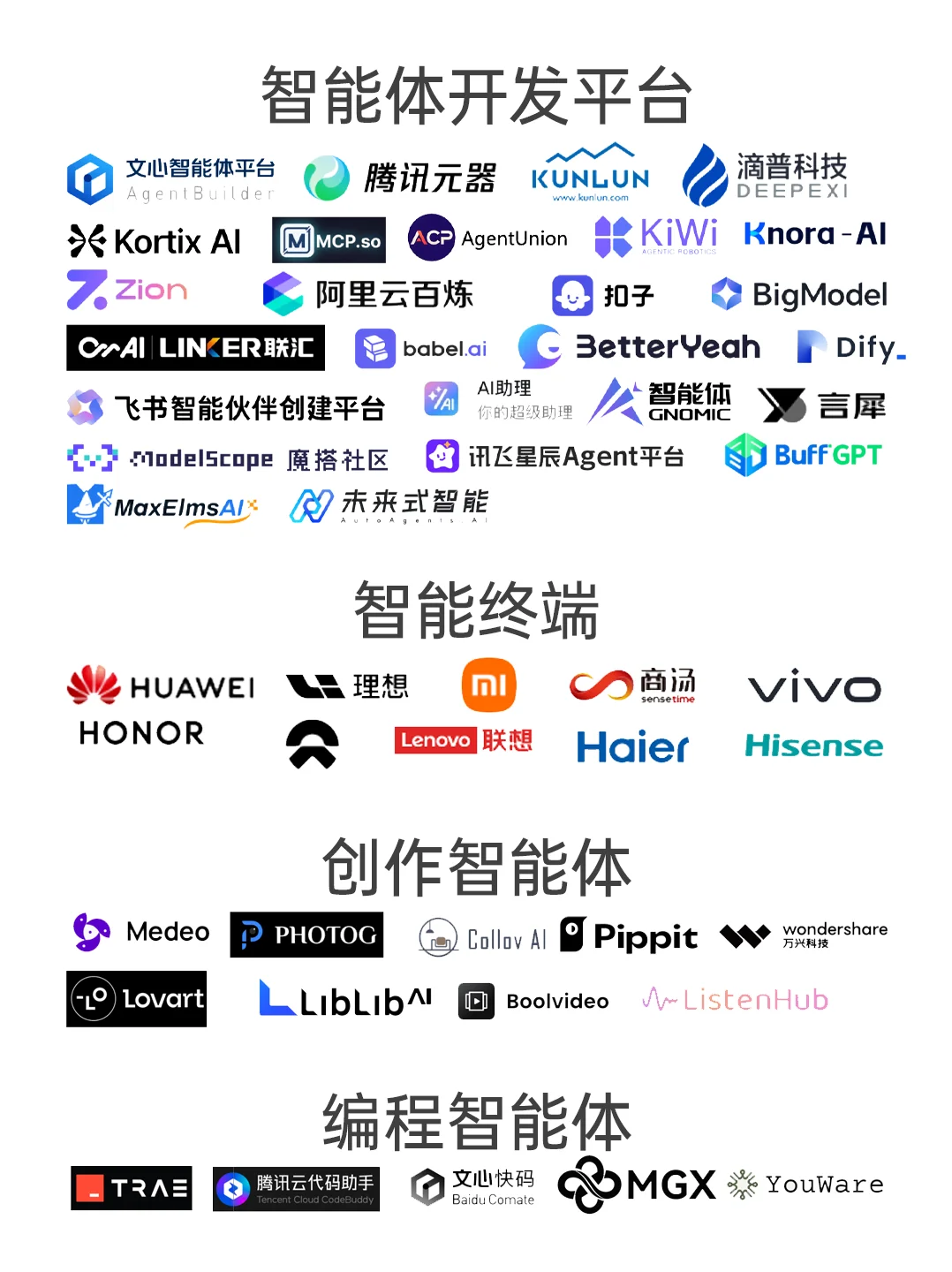 2025年中国AI智能体主流厂商全景图