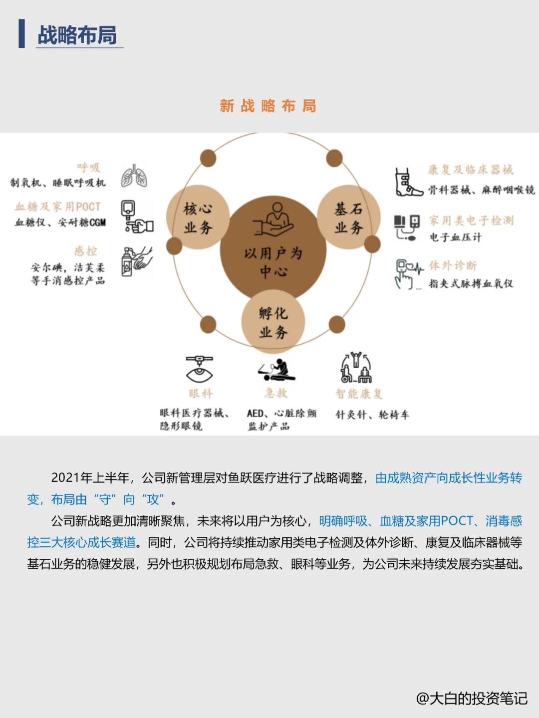 007 | 每天带你了解一家公司：鱼跃医疗