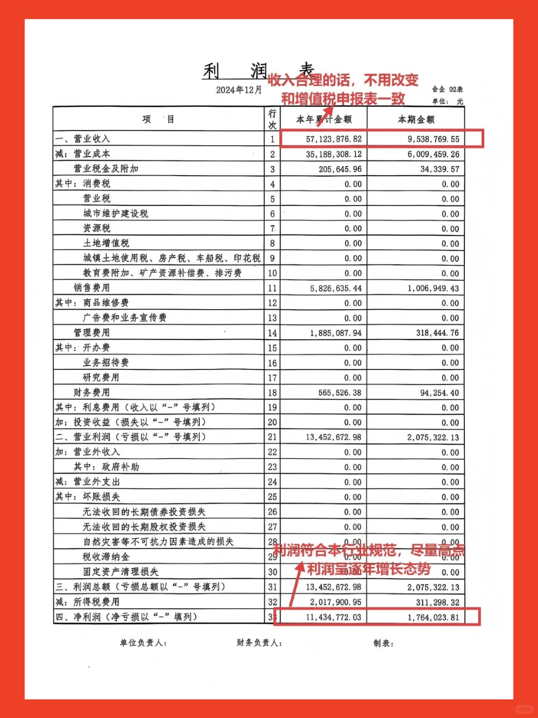 企业贷款财务报表优化要点?