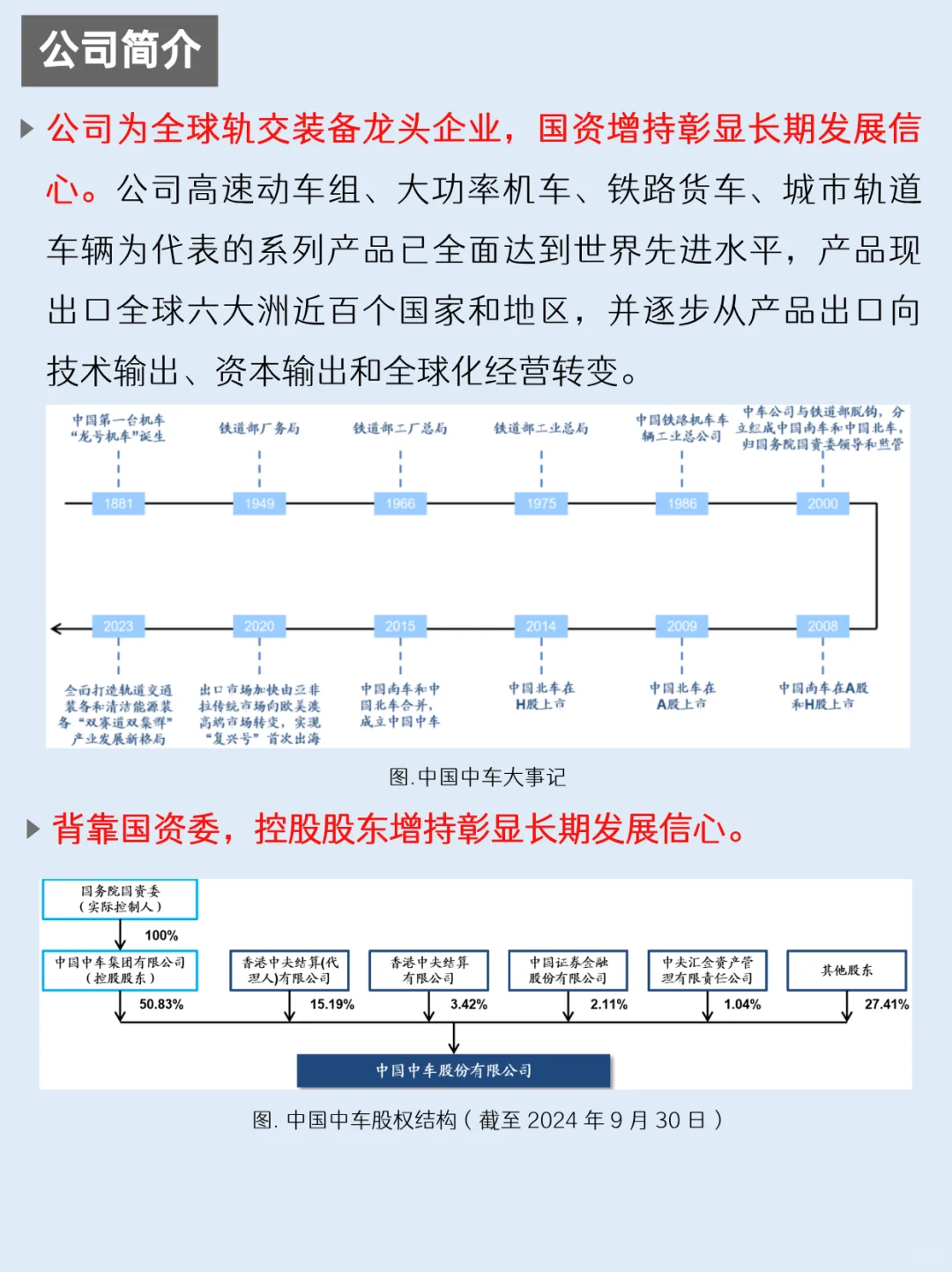 一天吃透一家上市公司：NO.59 中国中车