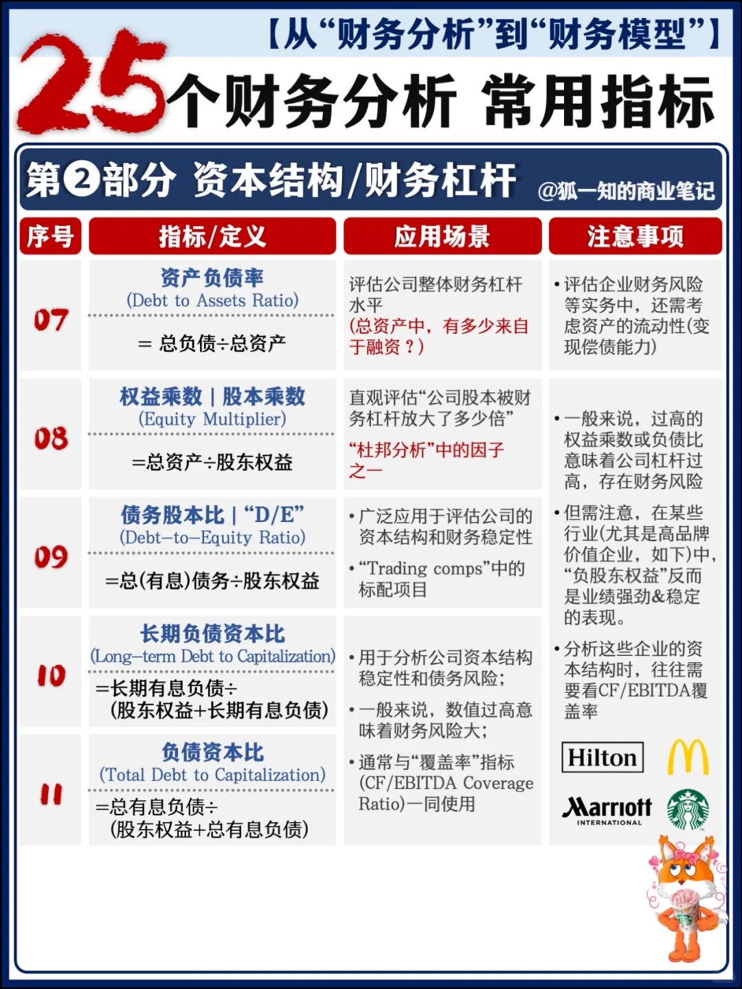 【精华合辑】财务分析篇