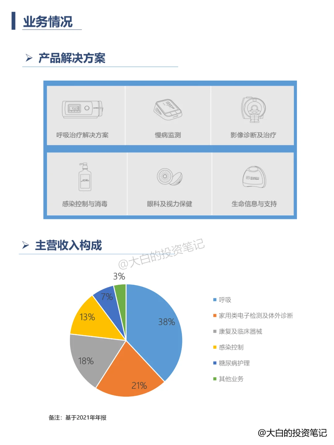 007 | 每天带你了解一家公司：鱼跃医疗