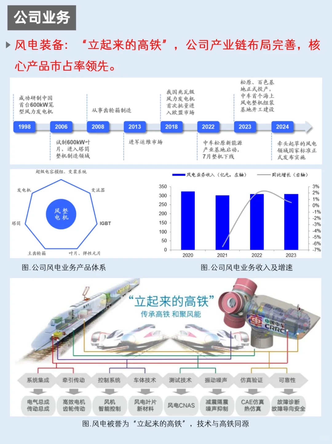 一天吃透一家上市公司：NO.59 中国中车