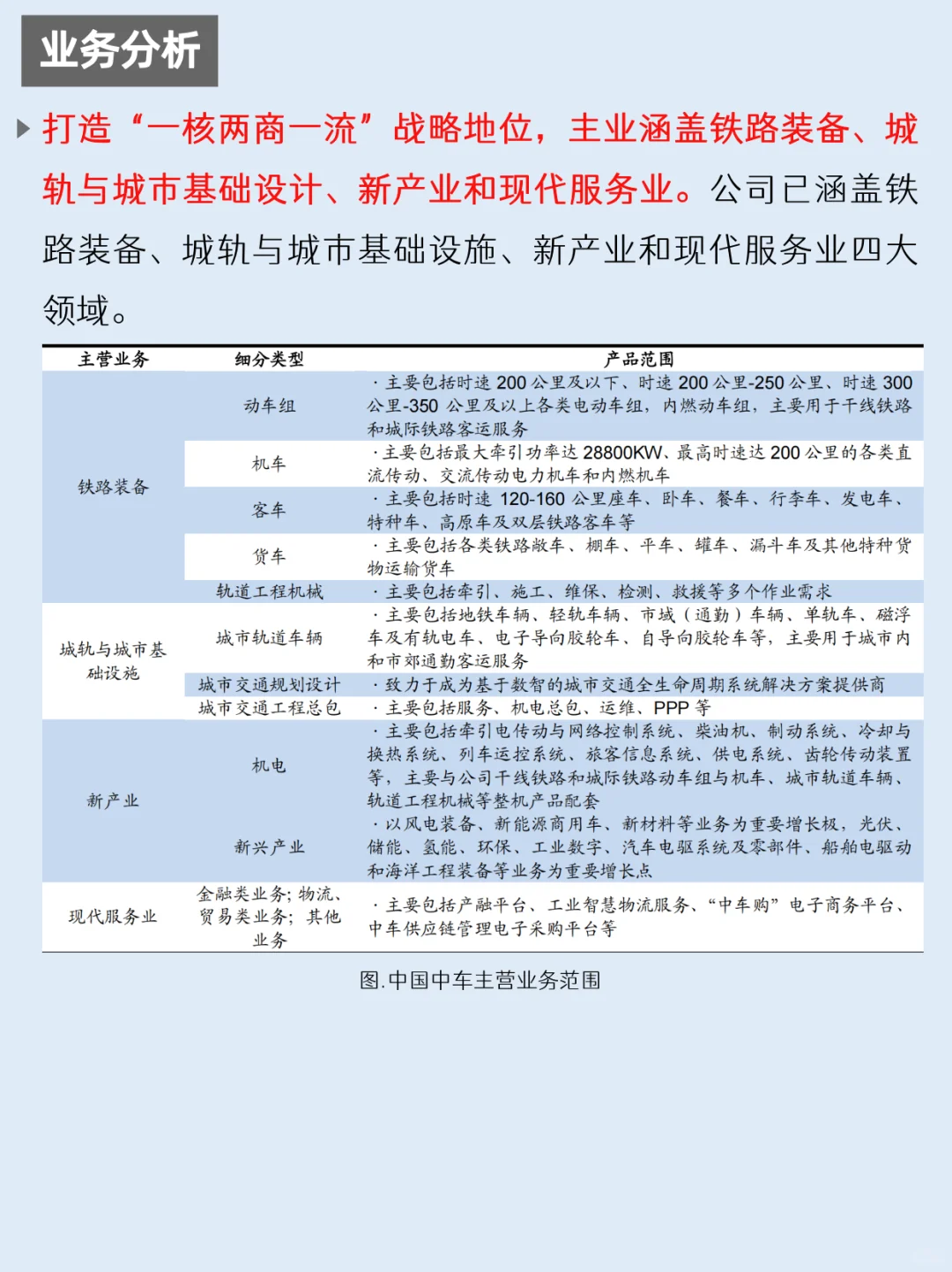 一天吃透一家上市公司：NO.59 中国中车