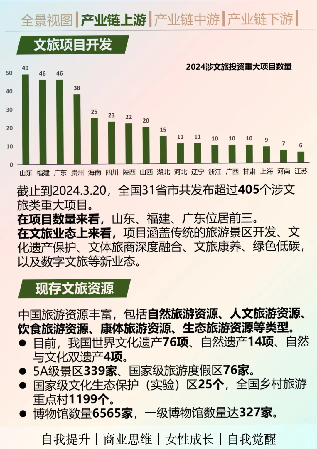 一天吃透一个行业：文旅