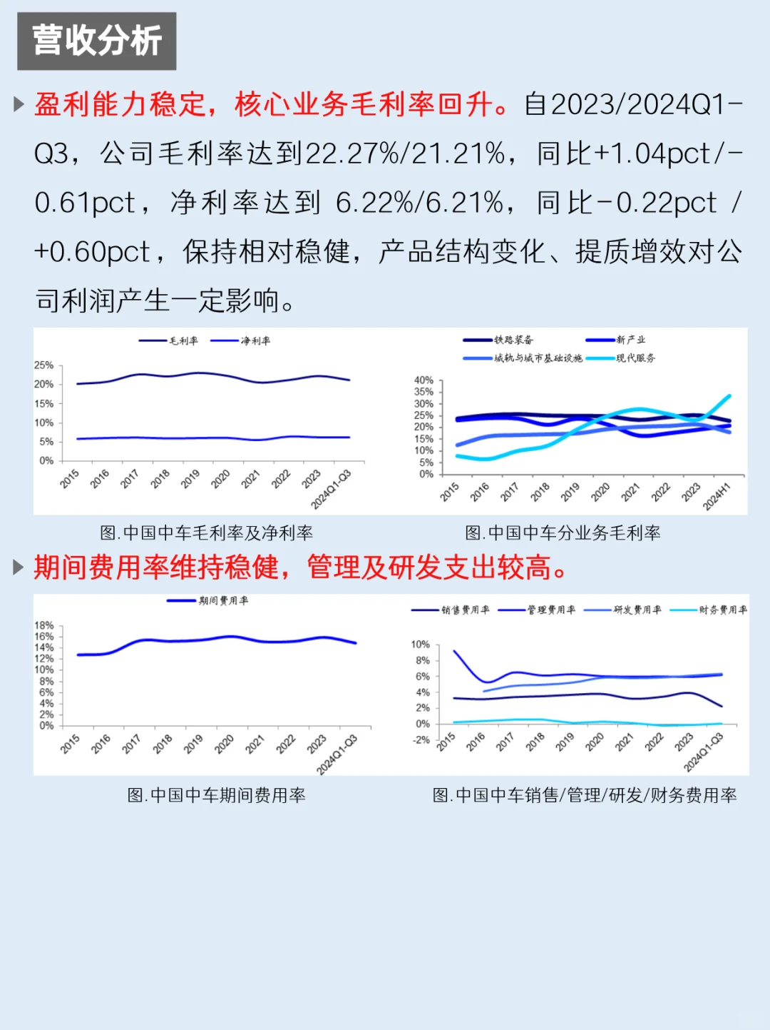 一天吃透一家上市公司：NO.59 中国中车
