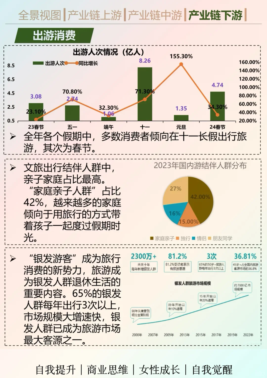 一天吃透一个行业：文旅