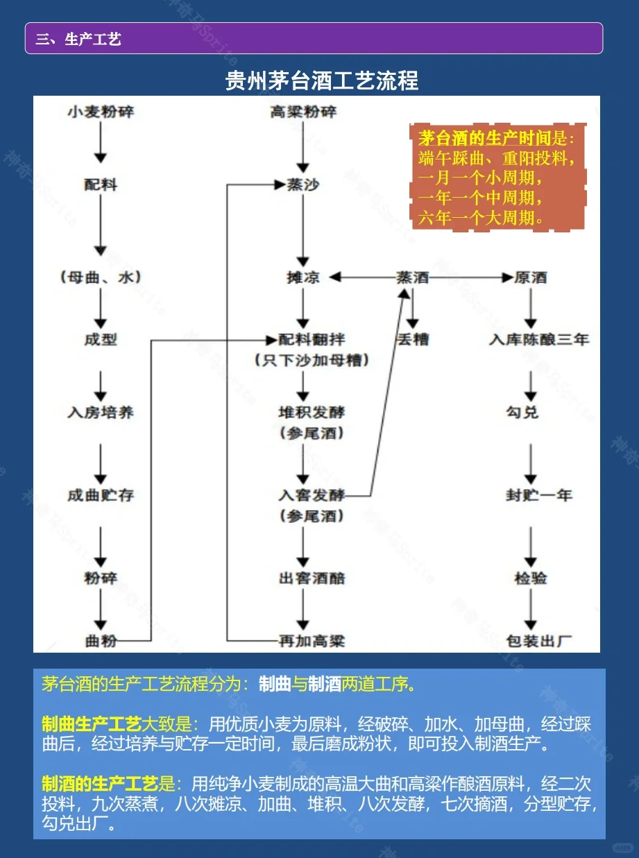 一天吃透一家上市公司：第8期｜贵州茅台