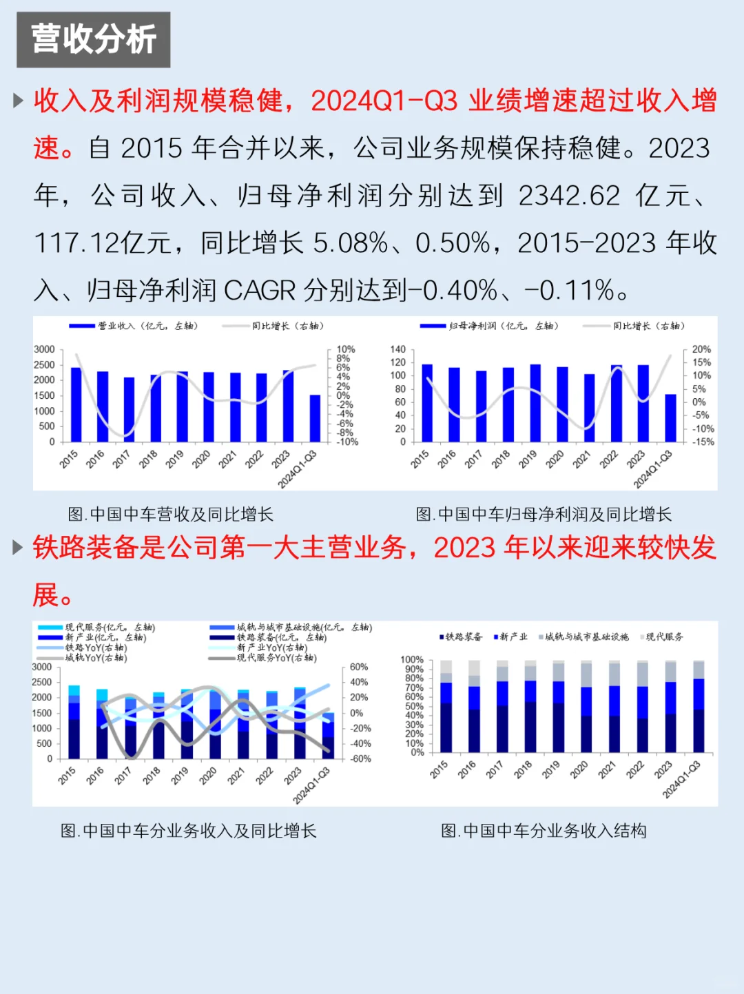 一天吃透一家上市公司：NO.59 中国中车