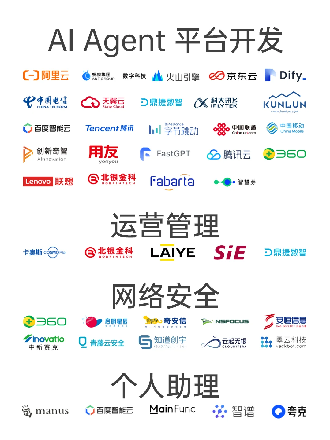 2025年中国AI智能体主流厂商全景图